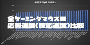 全ゲーミングマウスの応答速度(反応速度)比較
