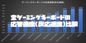 全ゲーミングキーボードの応答速度(反応速度)比較